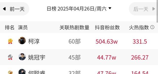 姚冠宇剧照