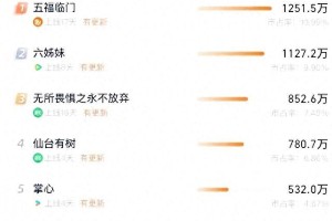 邓为《仙台有树》热度平平，揭秘娱乐圈竞争与人际关系