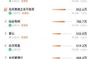 邓为《仙台有树》热度低迷，与向涵之炒CP难救剧